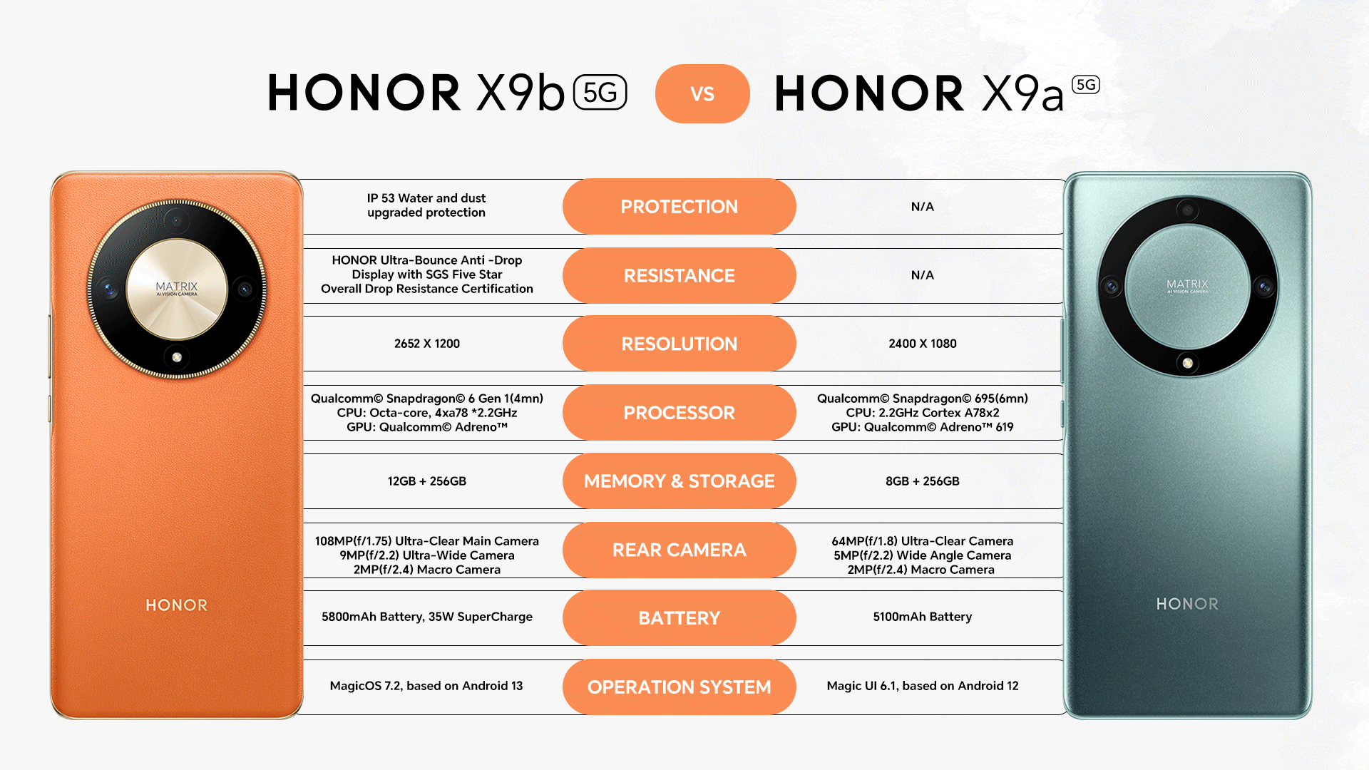 Honor X9b Launch Event